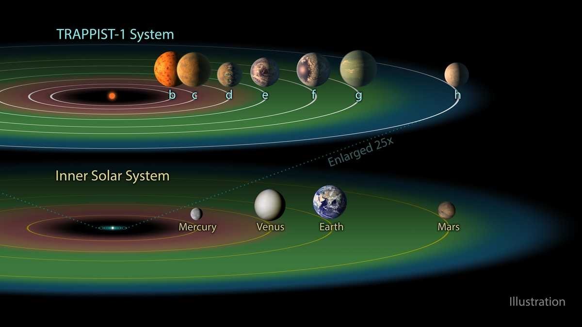 Rocky alien worlds may need to be young to support life