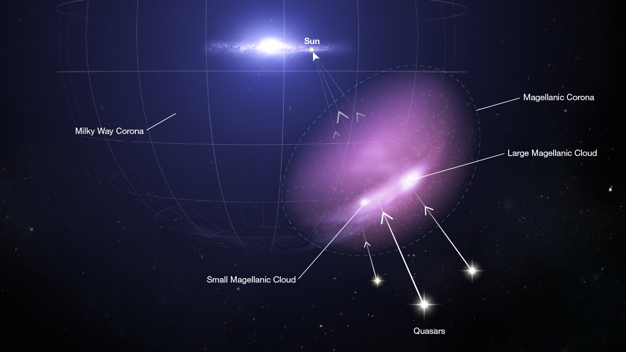 Hubble Space Telescope spots protective shield against greedy Milky Way