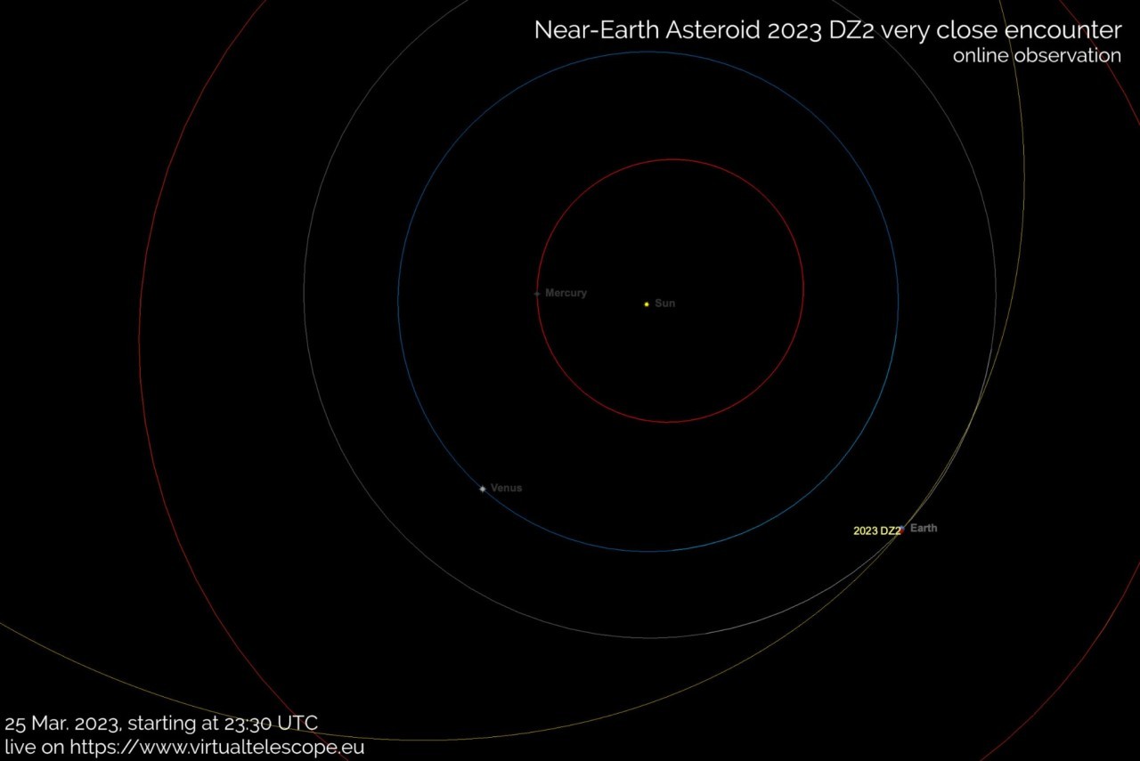 Watch skyscraper-sized asteroid zoom near Earth tonight (March 25) in free livestream