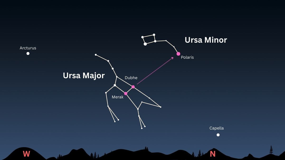 Look for the 'Other Dipper' this summer: How to find Ursa Minor, the Little Bear with a little help from the North Star