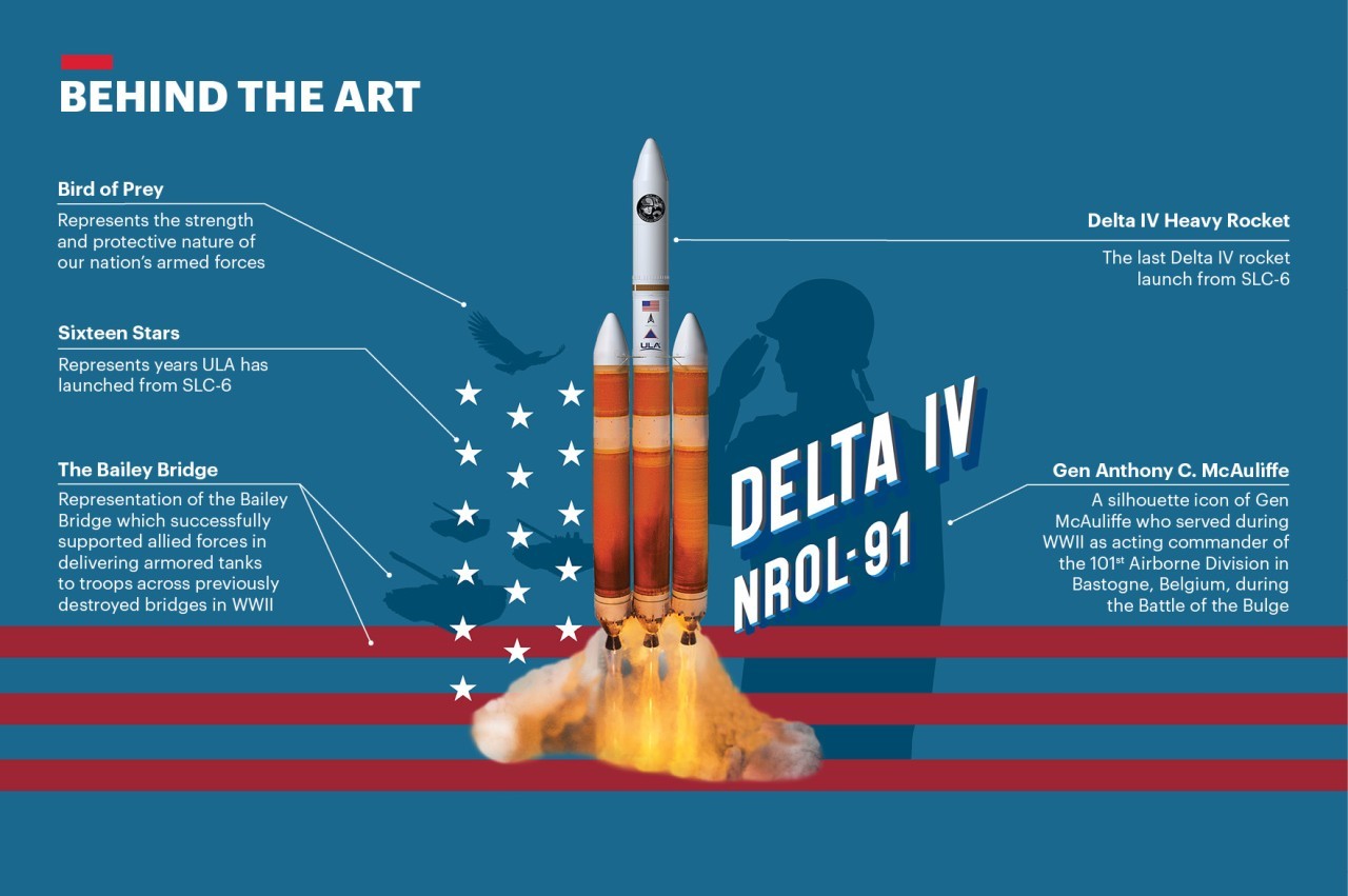 Watch powerful Delta IV Heavy rocket launch US spy satellite Saturday
