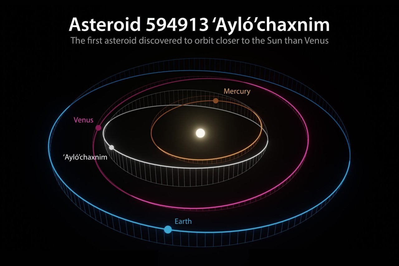 Newly spotted asteroid near Venus earns name from Pauma band of Native Americans