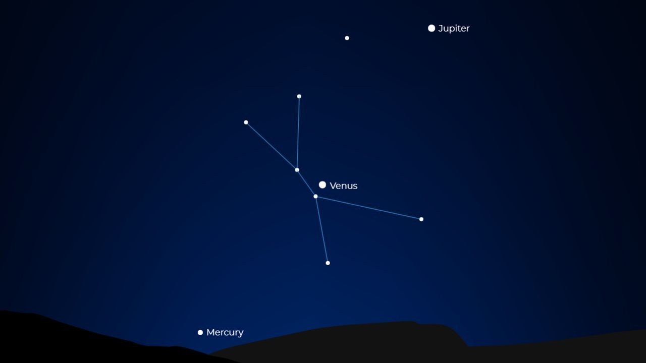 Don't miss Venus line up with Jupiter and Mercury before sunrise on Sept. 1