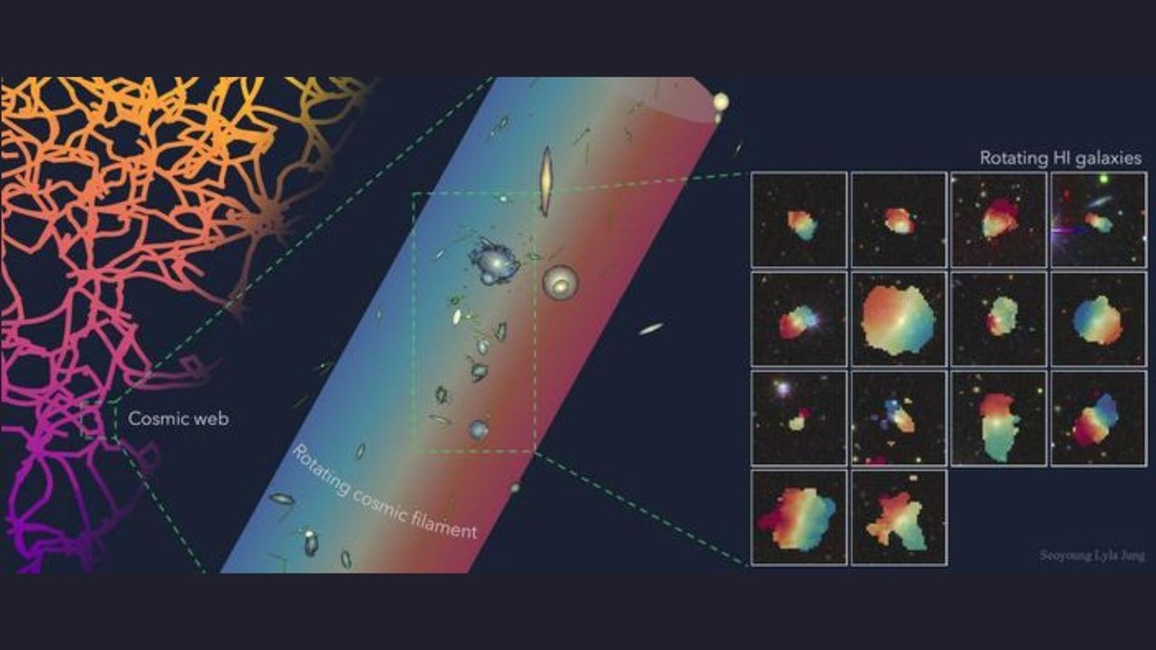 Scientists discover one of our universe's largest spinning structures — a 50-million-light-year-long cosmic thread